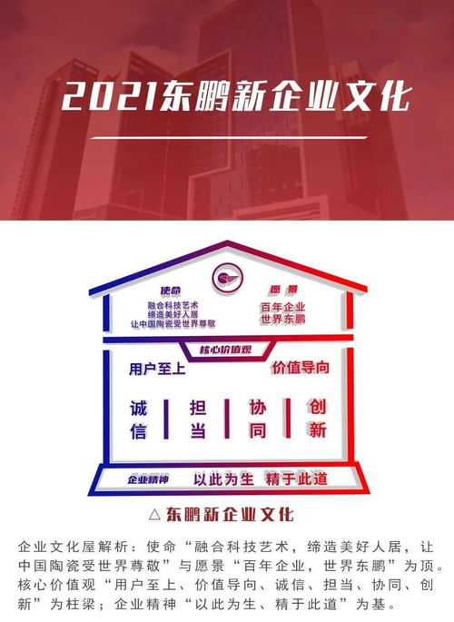 构建精神内核，赋能组织成长 企业文化理念体系模型设计与案例分享